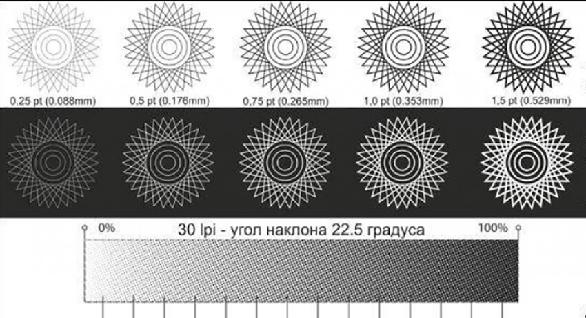 Пошаговая тестовая фотоформа